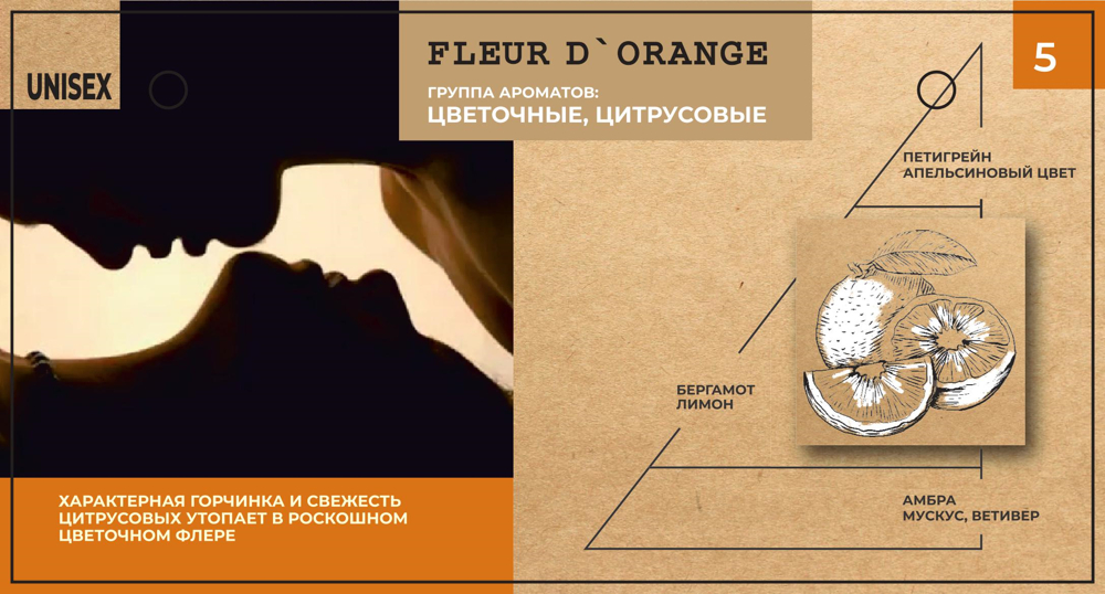 BB One FRAGRANCE CARE Парфюмированный Мист спрей для волос Fleur d orange 100 мл. — изображение 2